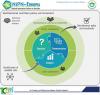 Multisectoral nutrition policy environment